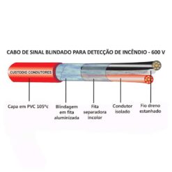 Cabo Alarme de Incêndio 3 vias x 1,5 mm²