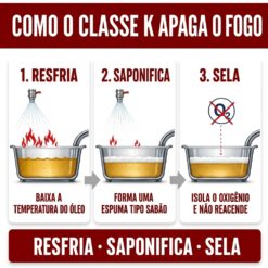 FUNCIONAMENTO DO CLASSE K